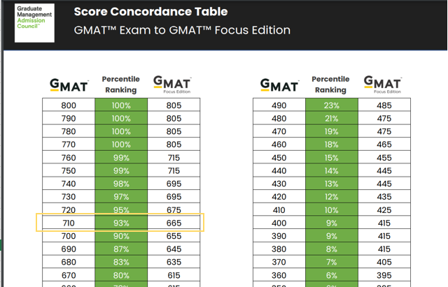 GMAT_Focus_percentile.png