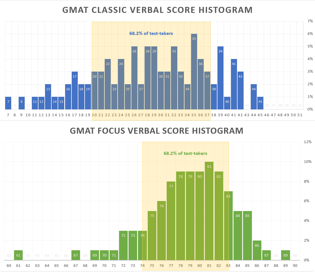 histograms.gif