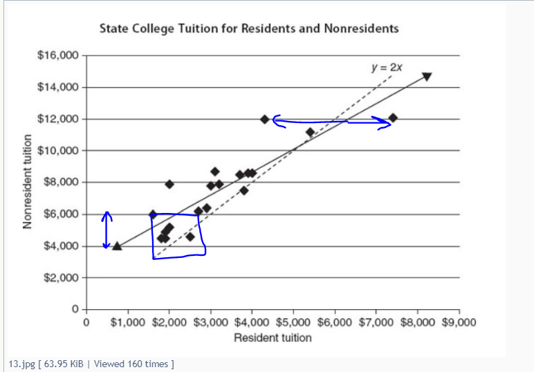 DI tuition comparison.PNG