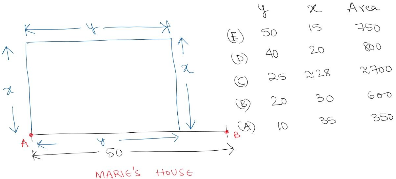 2023-11-17 16_34_20-Marie wishes to enclose a rectangular region in her backyard using _ Problem Sol.png