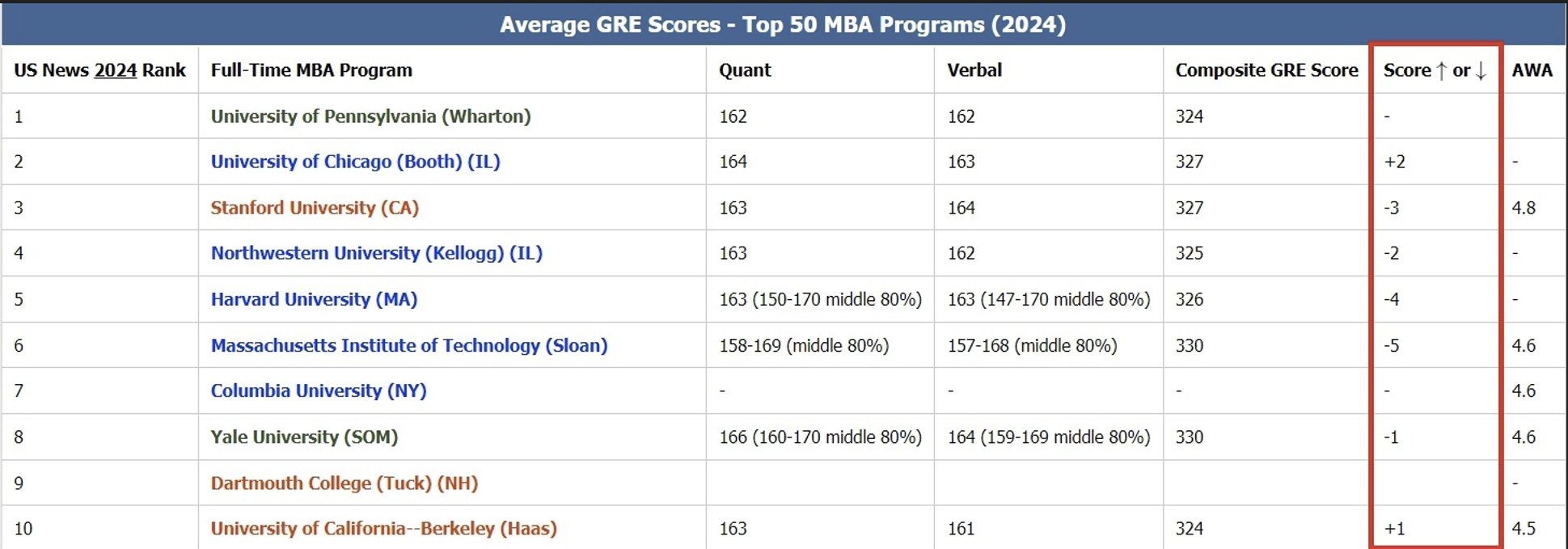 GRE MBA 2024.jpg