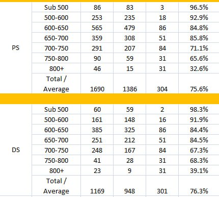 Erroro log stats.jpg