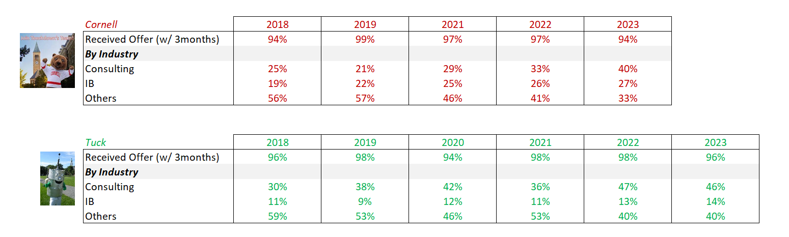 Tuck vs. Cornell.png
