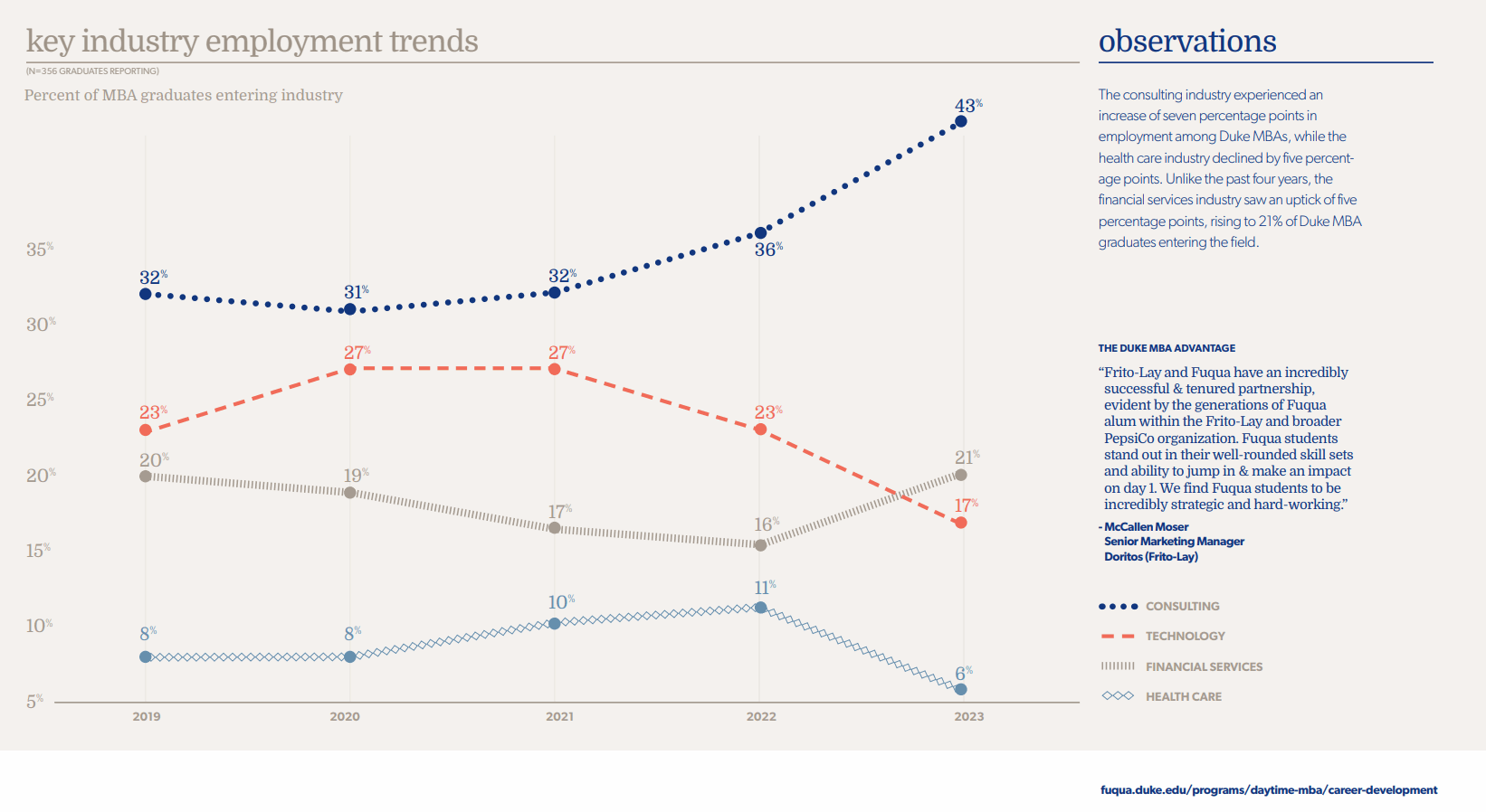 Fuqua 2023 employment report.gif