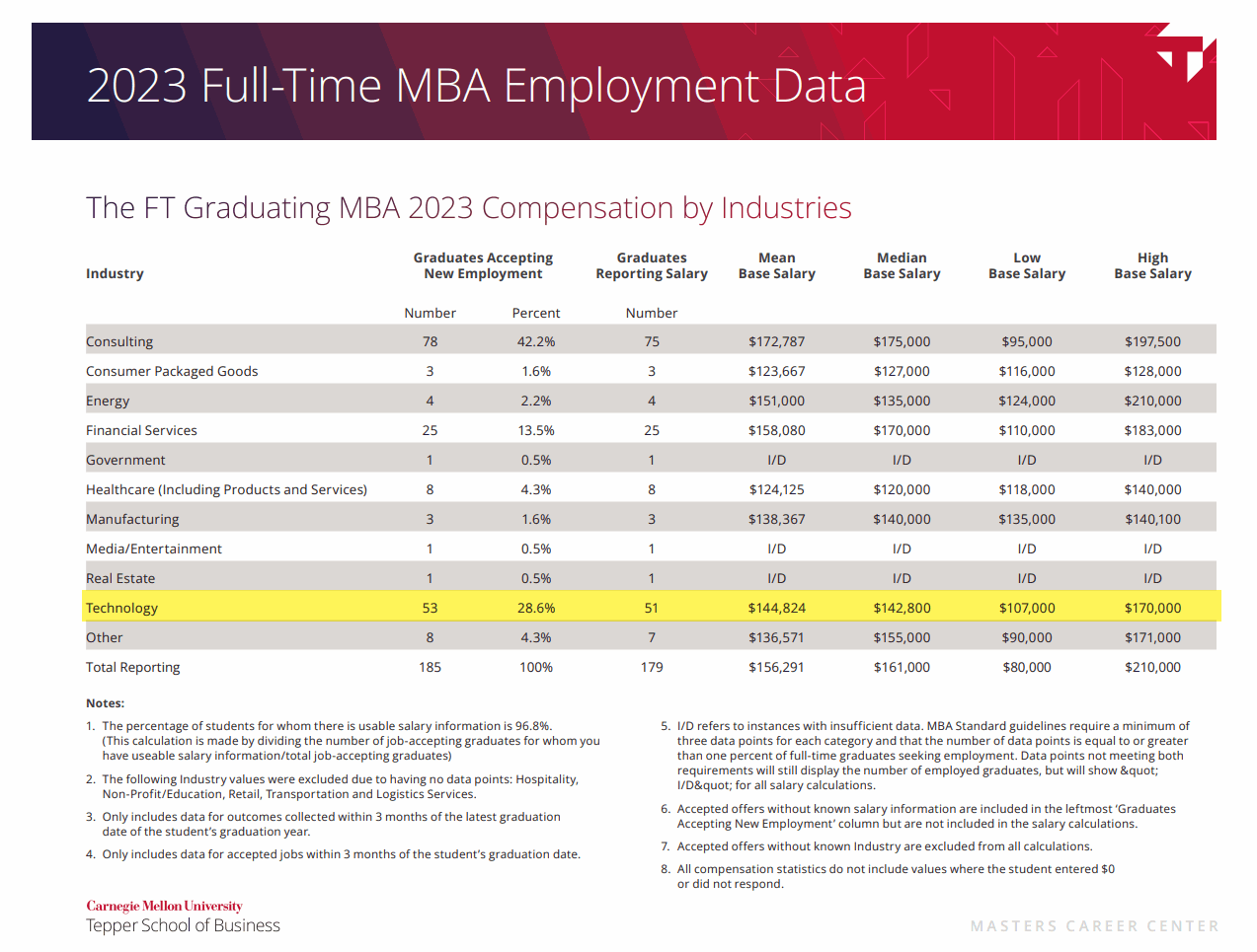 tepper-2023 employment report.gif