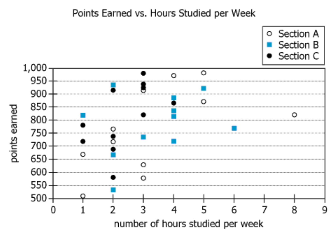 2023-12-16 11_35_44-GMAT Official Practice.png