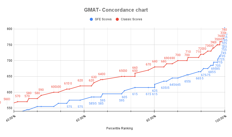 GMAT- Concordance chart.png