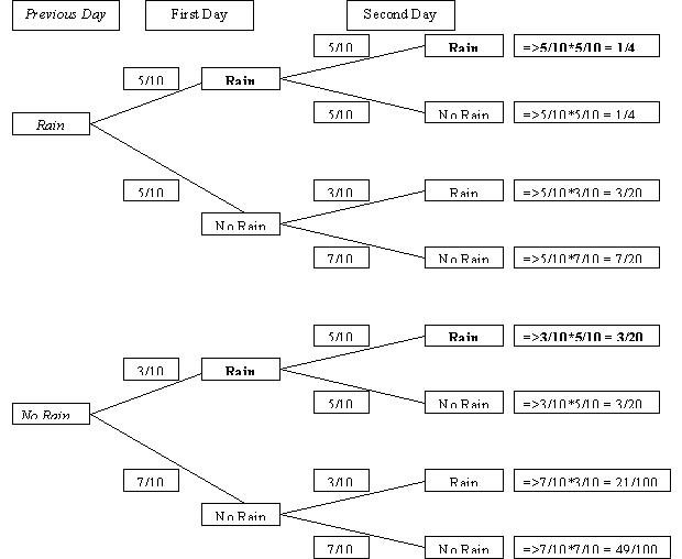 Rain probability.jpg