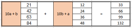 10a + b + 10b +a.png
