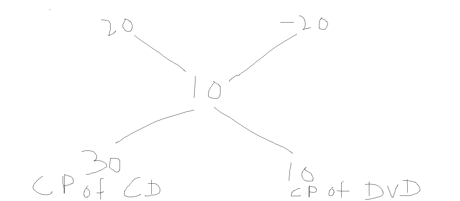 alligation_diagram.png