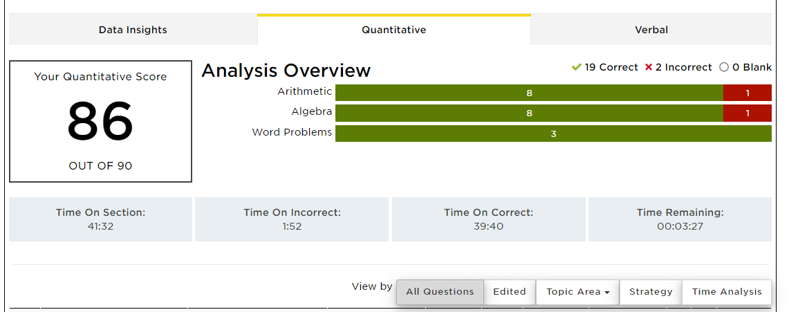 Quants score_Mock test 1.PNG