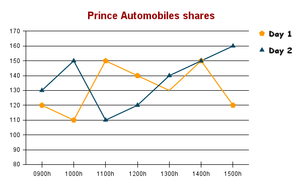Prince Automobiles shares.png