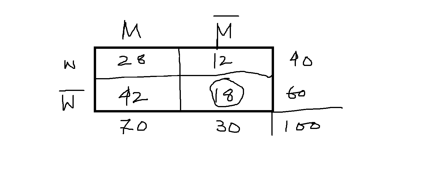 matrix diagram.png