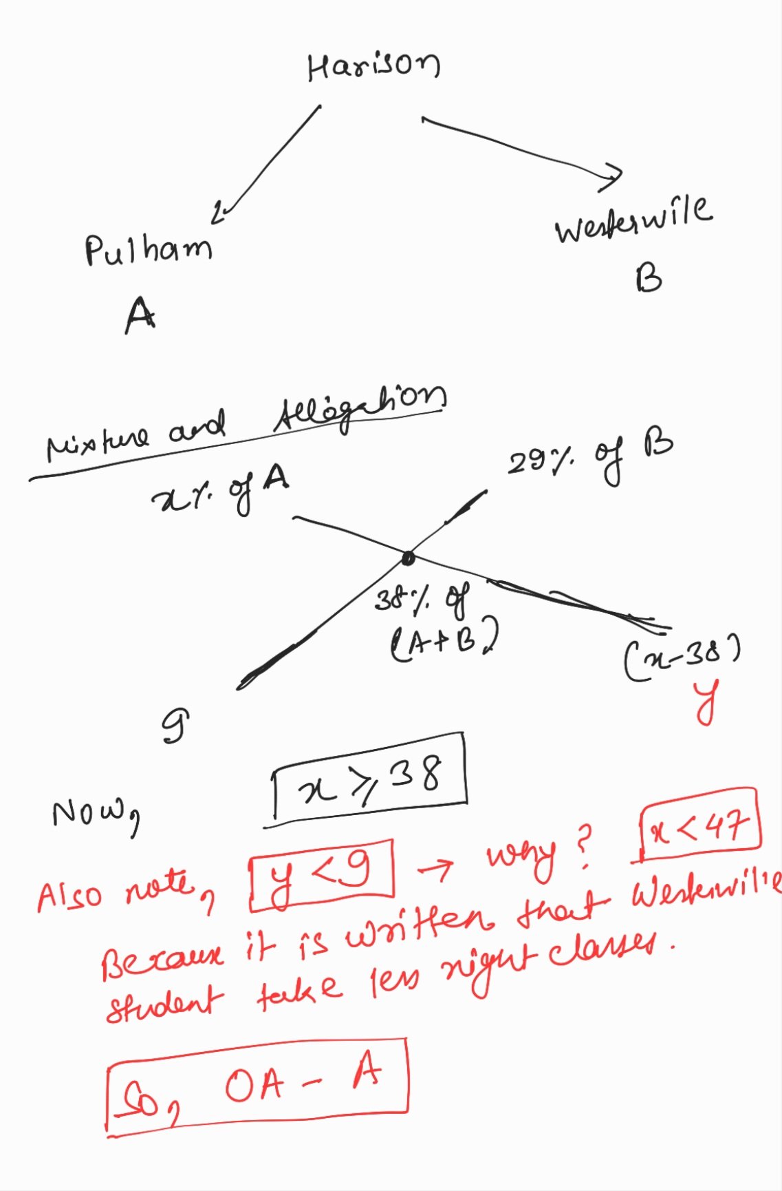 Screenshot_20240510_120259_Samsung Notes.jpg