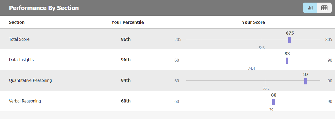 GMAT Practice test 1.png