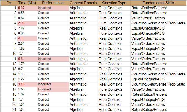 GMAT Pratice Exam Q84.png