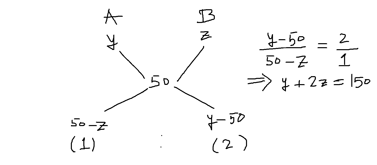 Alligation15th June.png