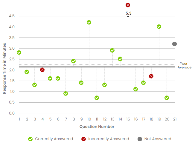Quant Performance.png