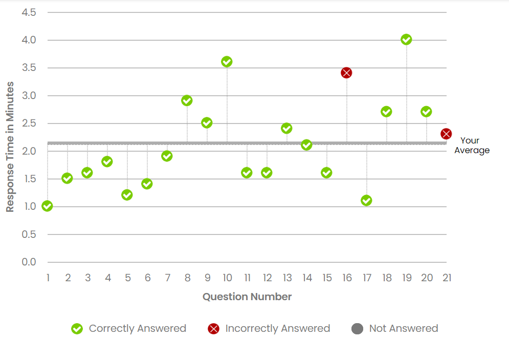 gmat quant scoring.PNG