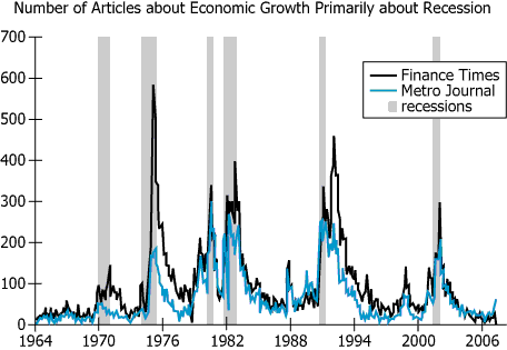 GID1181 - DI Recession OG.gif
