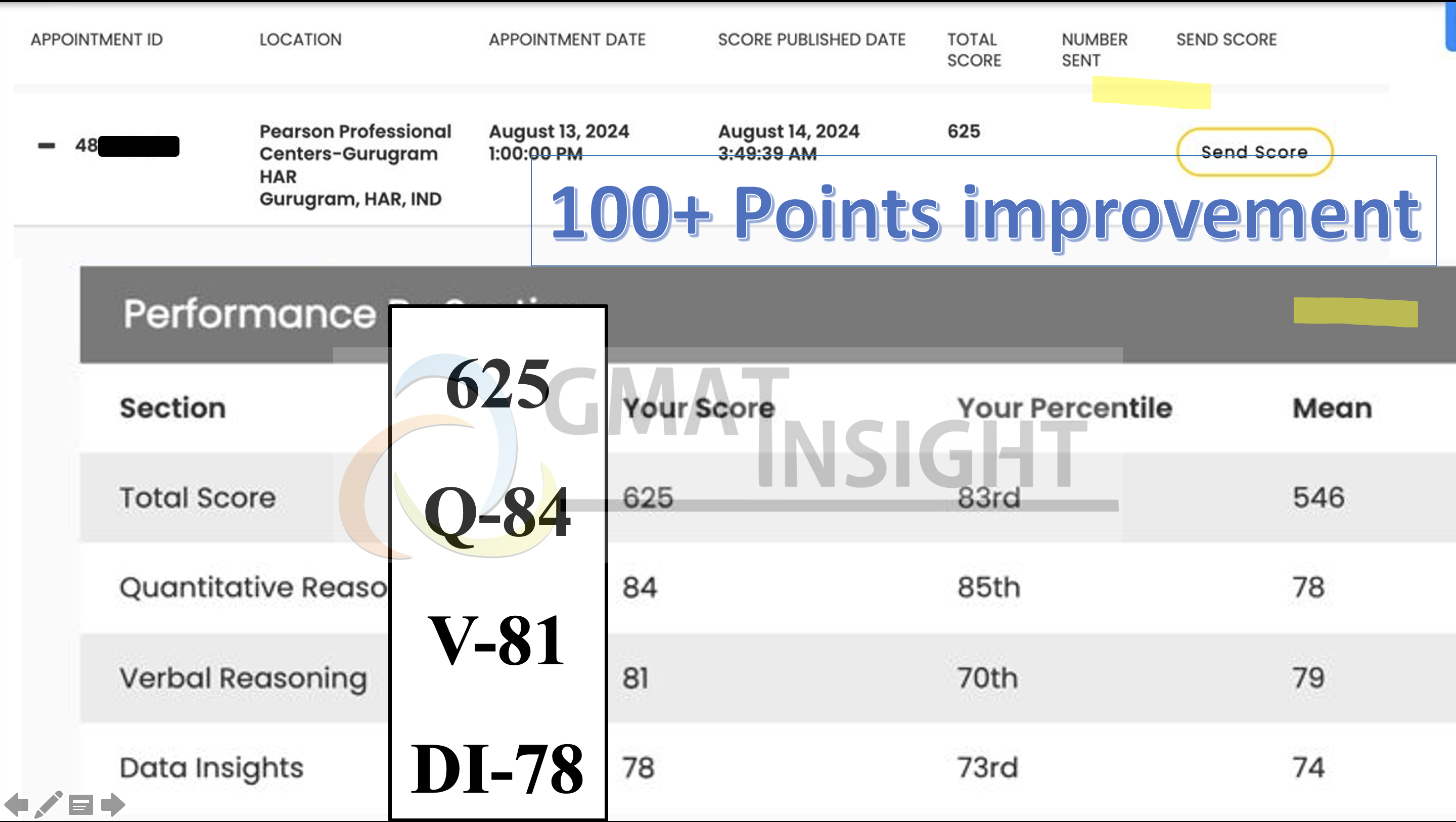 625 Abhinav 100+ points improvement.png