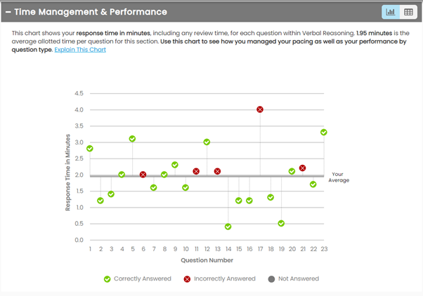 Report Verbal Gmat 1.png