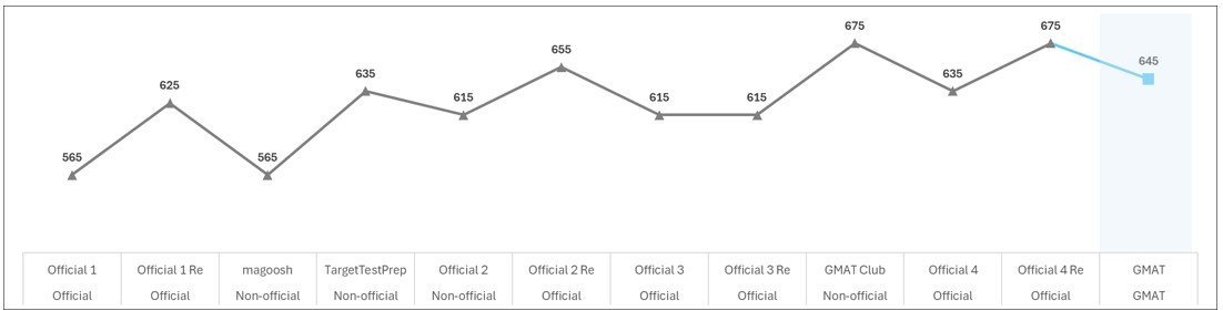 practice tests - Copy.jpg