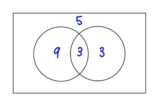 Venn1.jpg