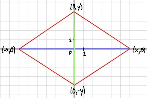 ParallelogramGraph.jpg