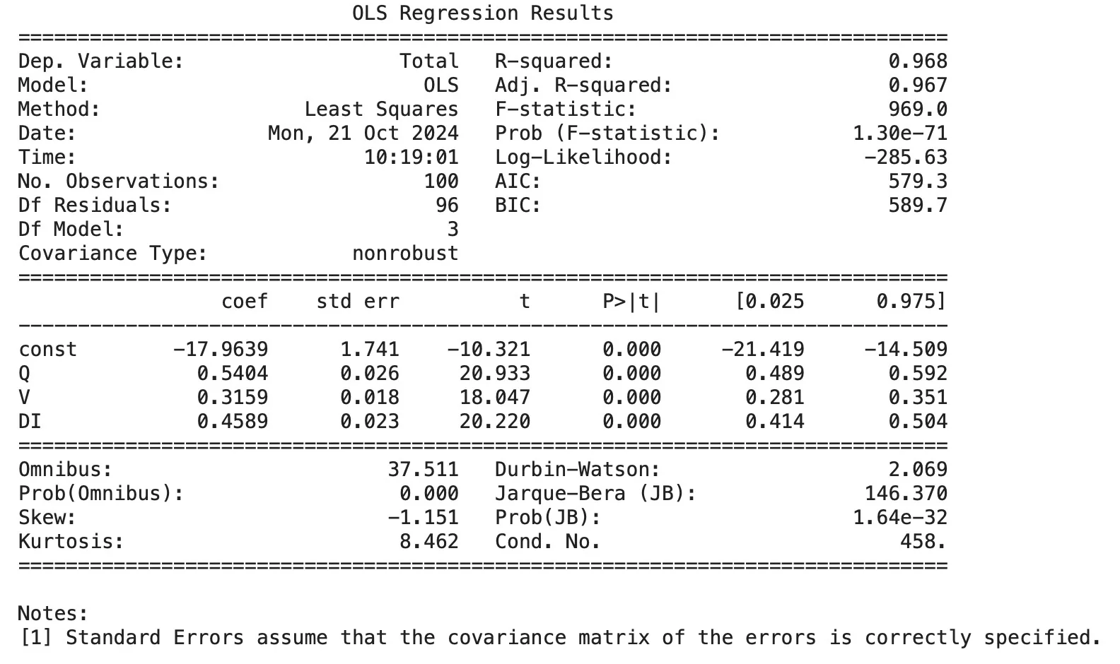 i-did-a-regression-analysis-on-100-gmat-score-reports-heres-v0-zo6rmkd0q3wd1.png.webp