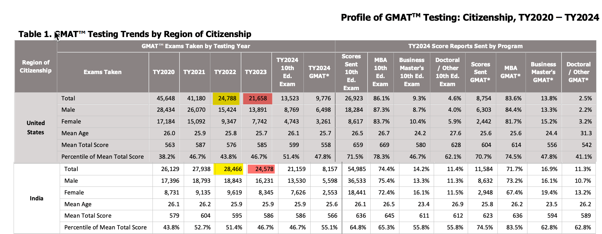 citizenship-gmat-volume.gif
