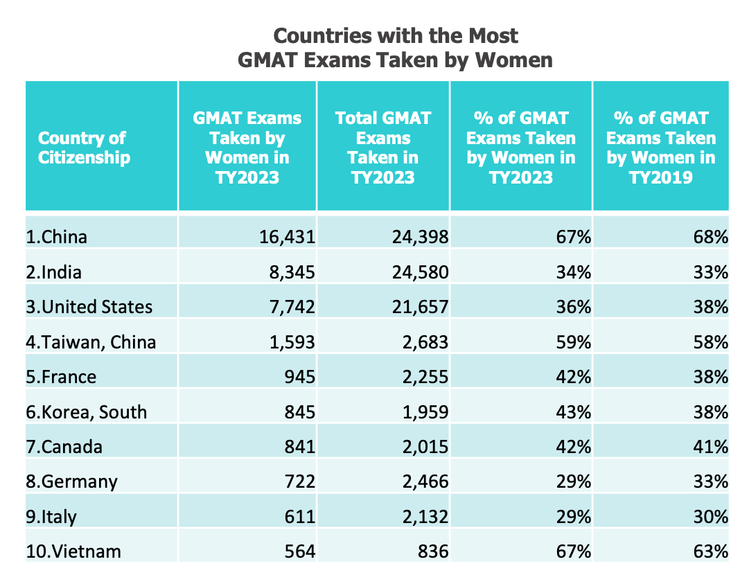 women-gmat-volume.gif