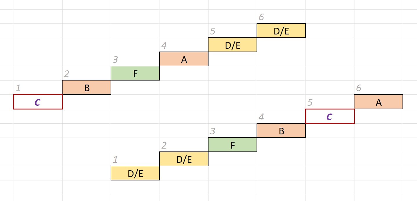 Possible arrangements.jpg