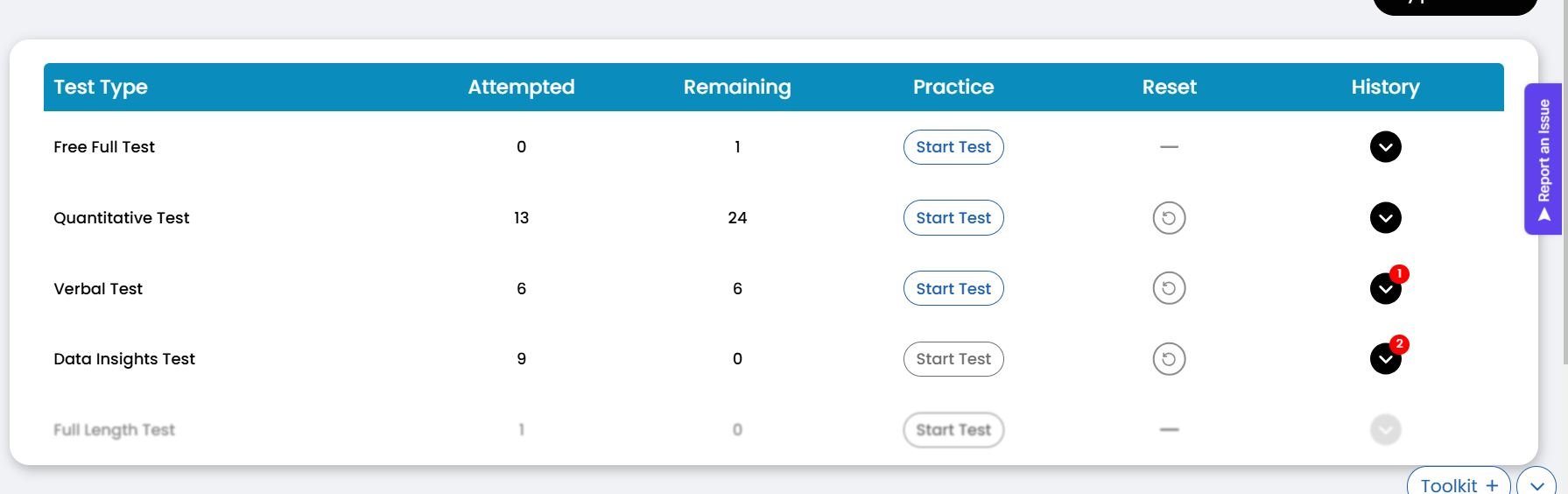 dashboard - gmatclub focus tests.JPG