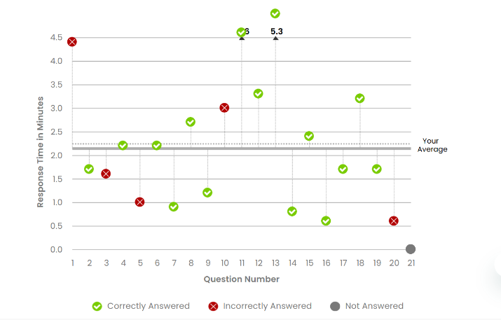 Quant question time.png