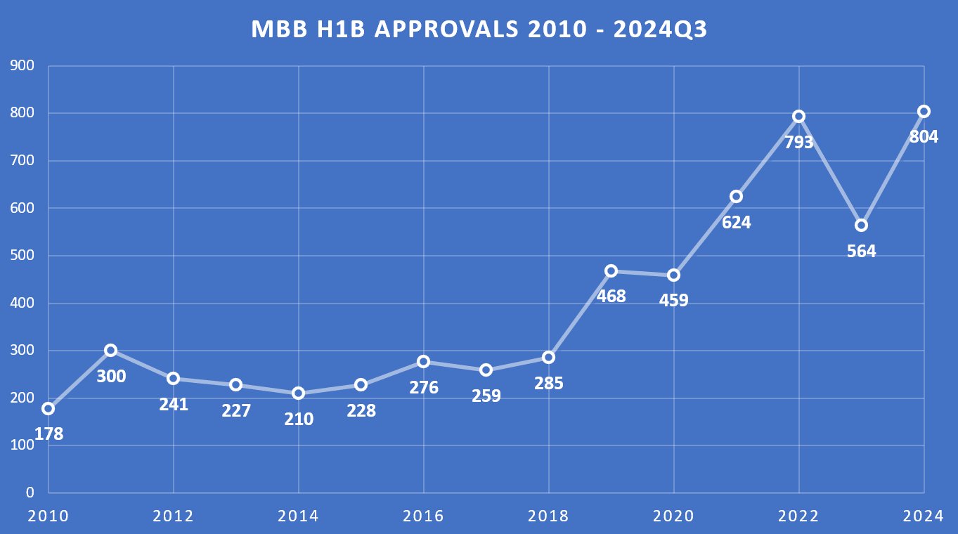 MBB-H1B-approvals.png