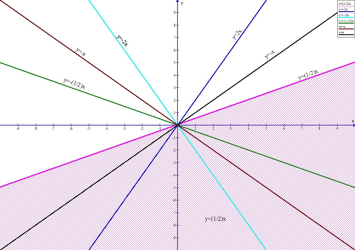 Various lines passing thru origin.jpg