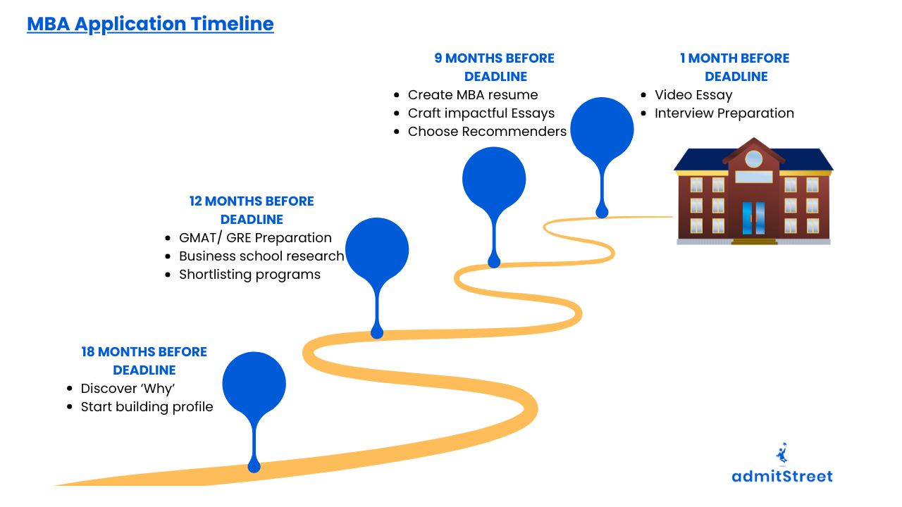 MBA App timeline.jpeg