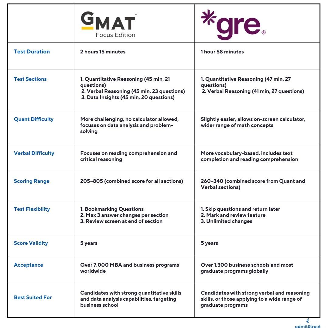 GMAT vs GRE comparison table / gmat vs gre.jpeg gmat vs gre.jpeg