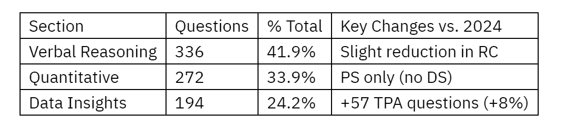 GMAT OG 2025-2026 recap.png