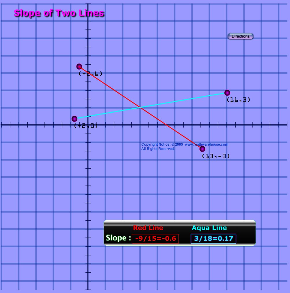 Slope of Two Lines.jpg