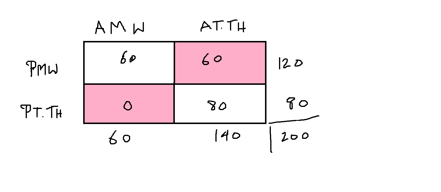 Set Prob_23rdJune.png