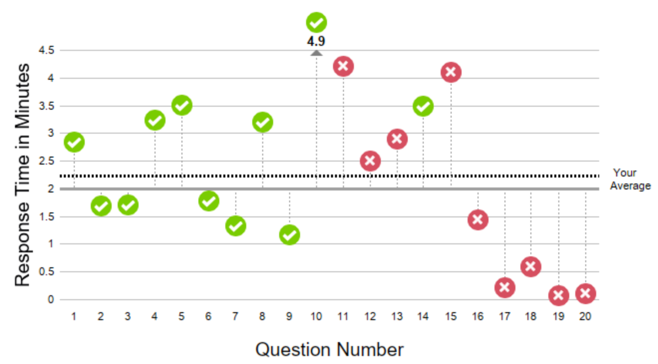 Screenshot 2025-06-29 at 11-57-27 Score Report 2 of 2.png