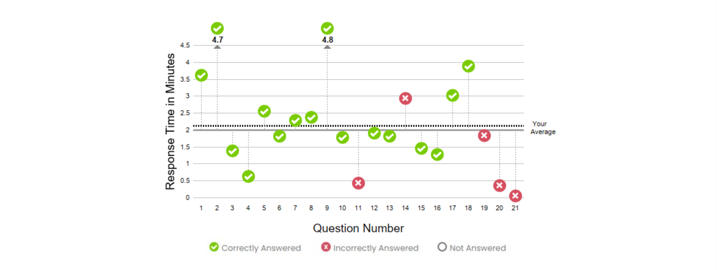 Screenshot 2025-07-06 at 18-22-44 Score Report 2 of 2.png