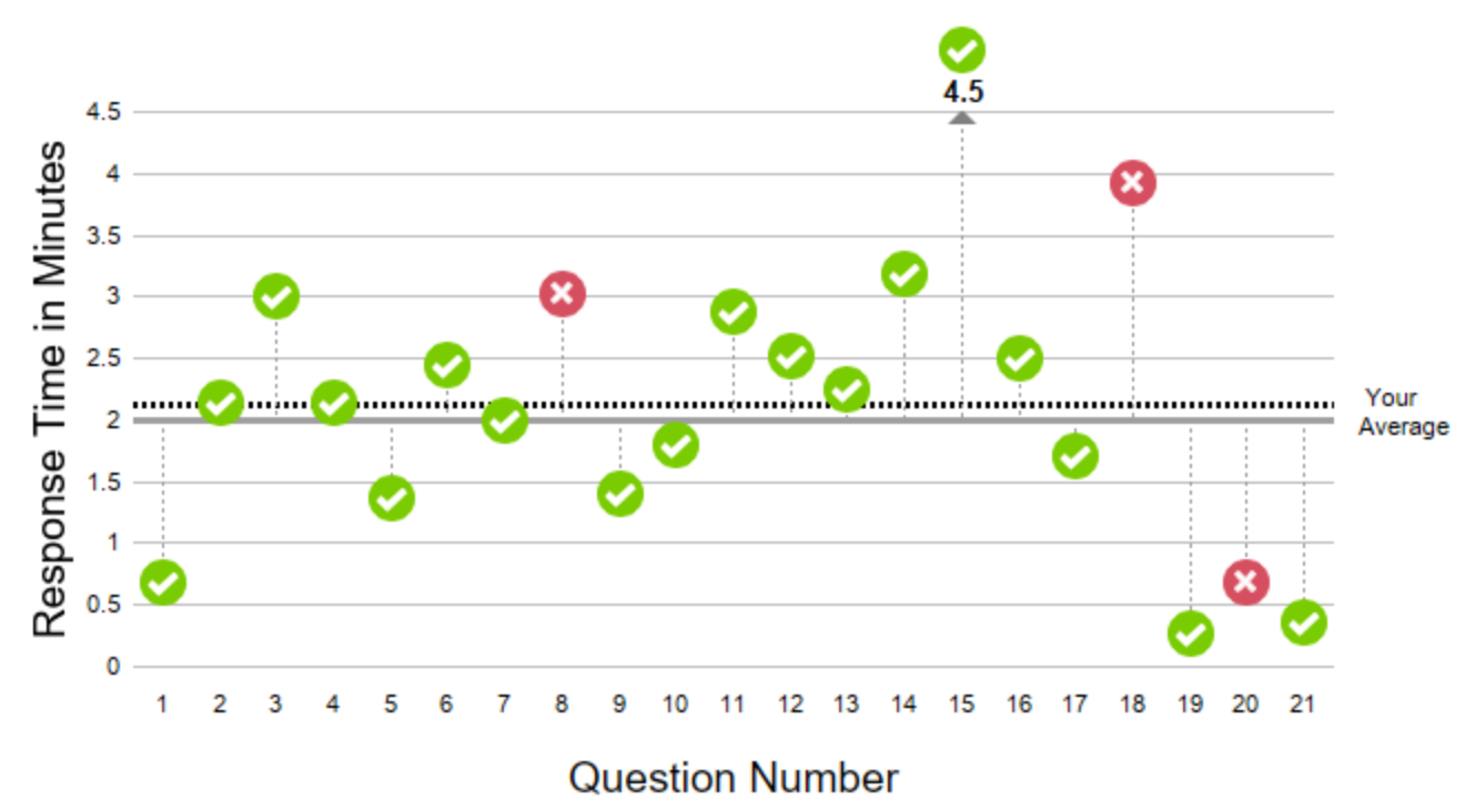 Screenshot 2025-07-11 at 18-55-09 Score Report 2 of 2.png