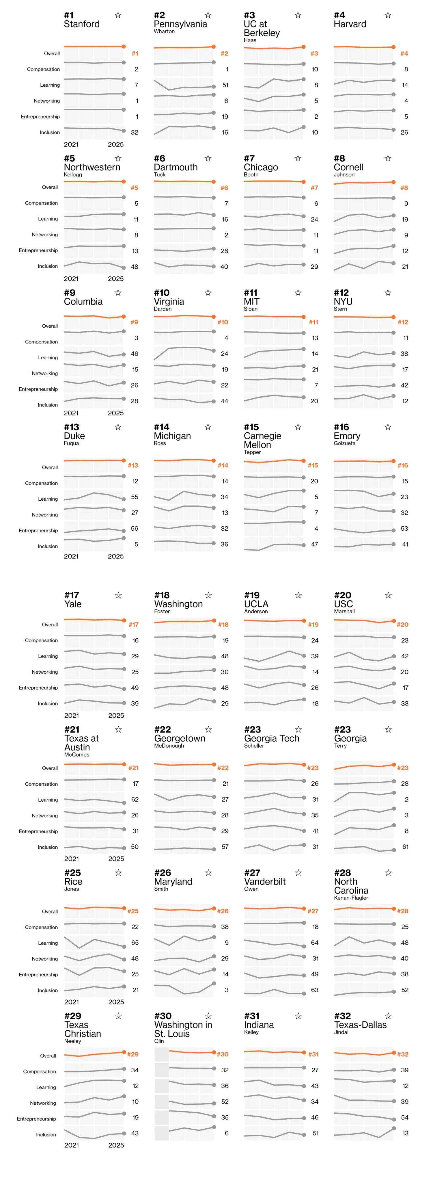 bloomberg-mba-rankings.webp