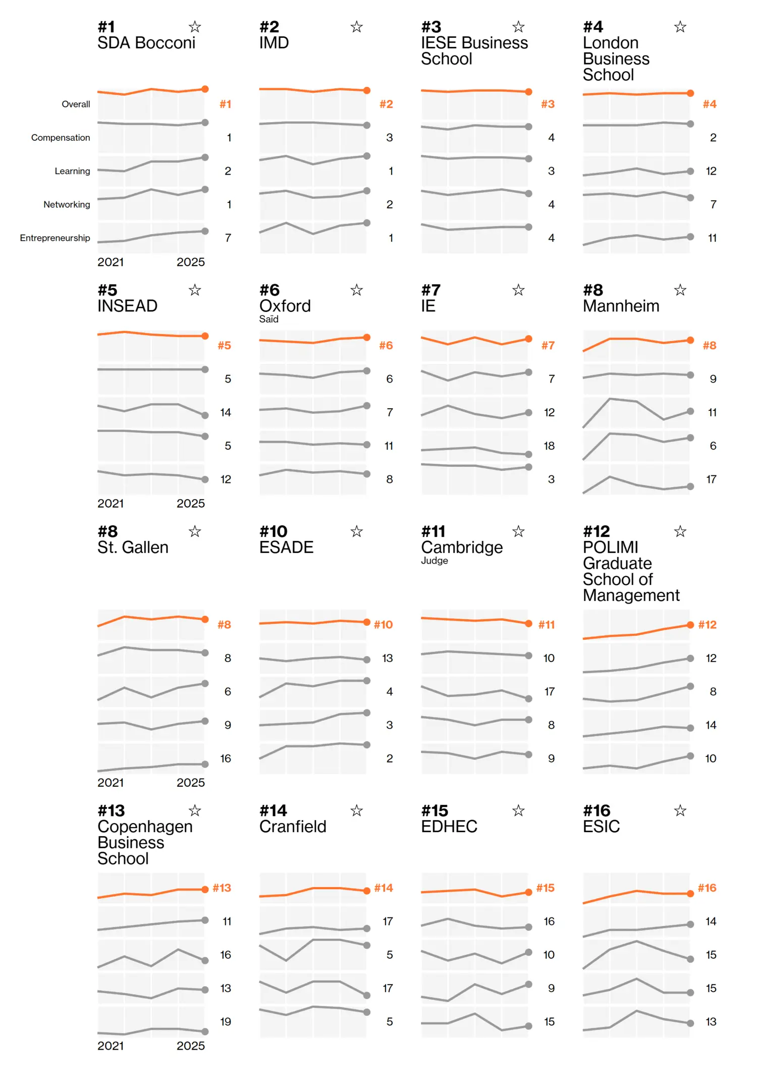 bloomberg-eu-schools.webp