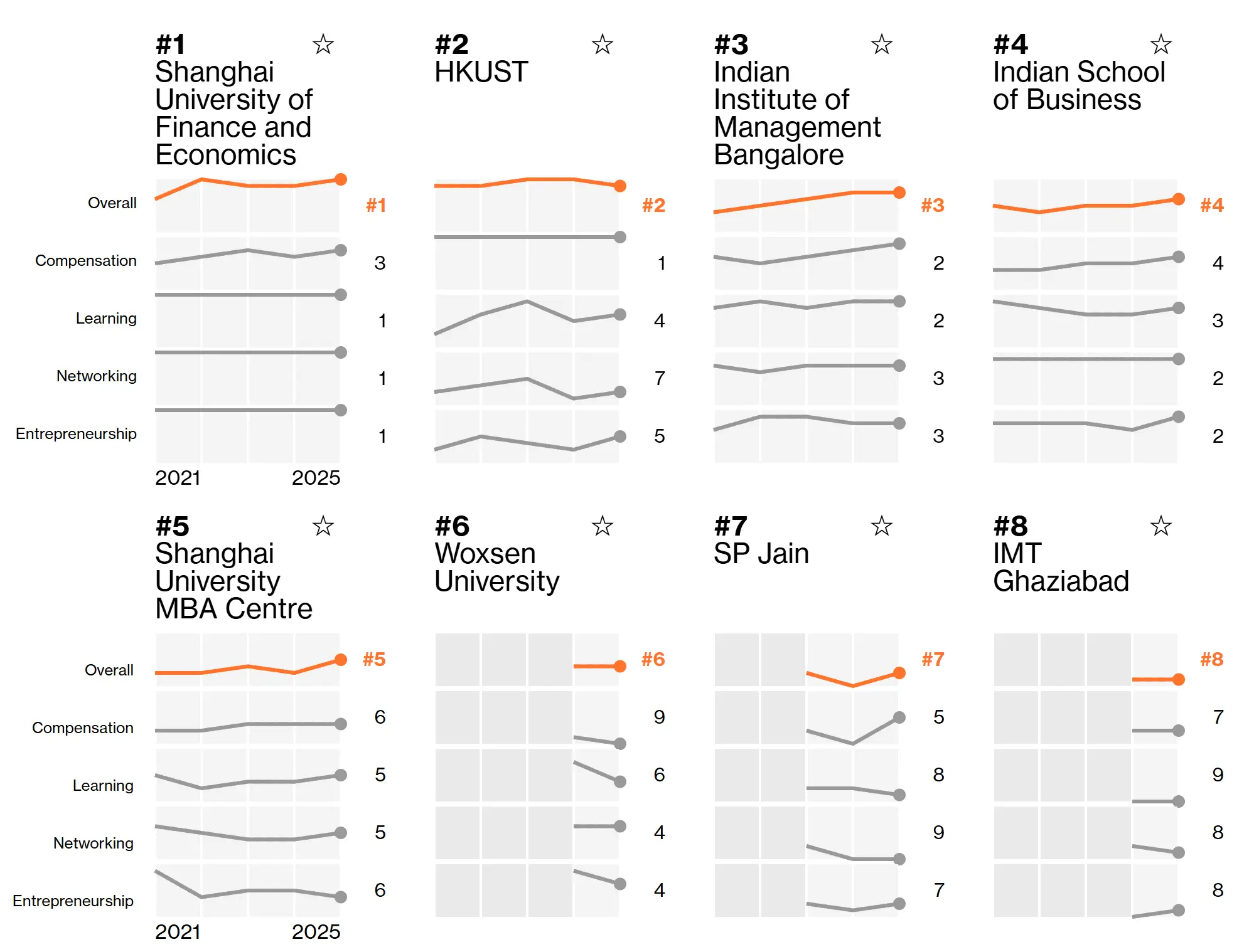 asian-mba-bloomberg.webp
