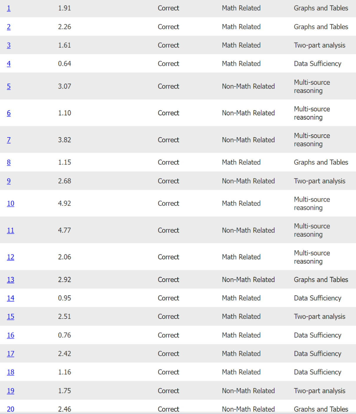 2025-09-29 15_59_24-9 86% 0_57 - OneNote.png