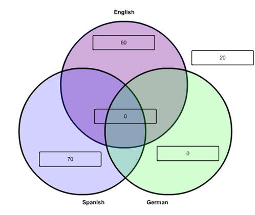 Venn.jpg